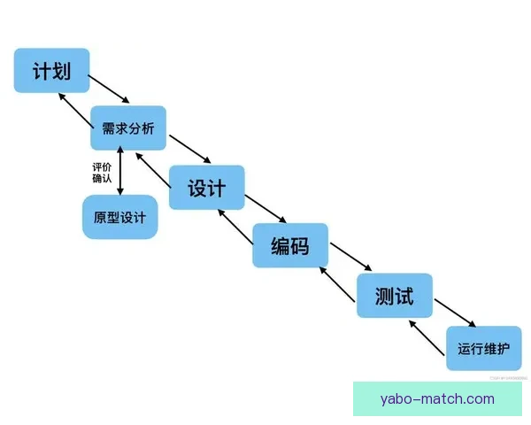 世界杯胜负竞猜实用技巧解析与投注技巧全面指南
