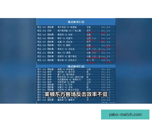 精准预测足球赛果，掌握最新比分竞猜技巧与策略秘籍